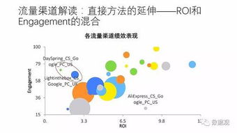 PPT干貨丨數據與大數據驅動的互聯網營銷