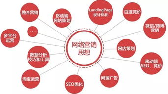 新聞學院開設(shè)互聯(lián)網(wǎng)營銷課程 跨界融合還是不務(wù)正業(yè)？