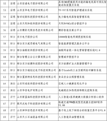 煙臺七企榮登省軟件產業重點項目榜單，領航電子信息與通訊系統研發